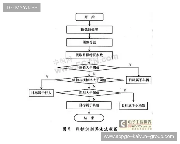 俱乐部票务黑市监控与官方协同处置流程